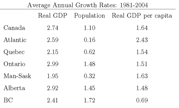 Gdp_prov_1