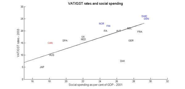 Vat_spending_1