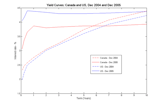 Yield_curves