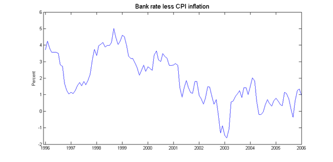 Bank_rate_jan06