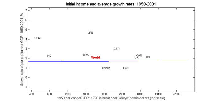 Unweighted Unweighted