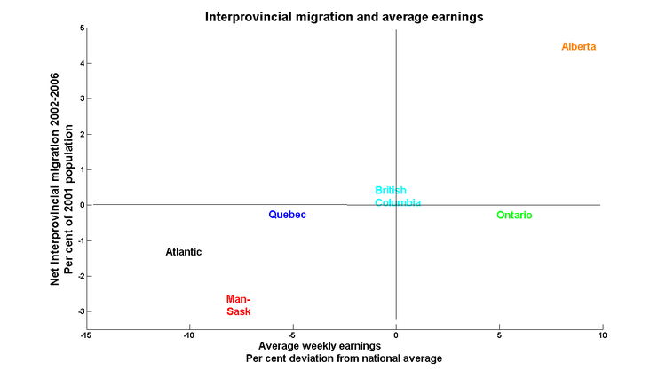 Earnings_migrate