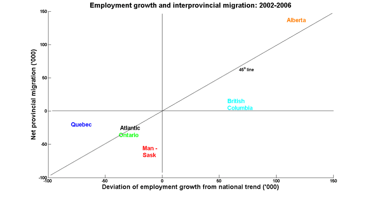 Employ_migrate
