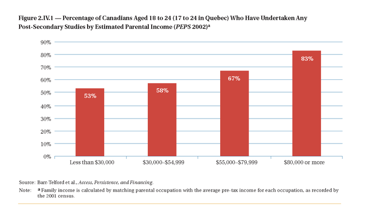Pok_fig_2_iv_1 Pok_fig_2_iv_1