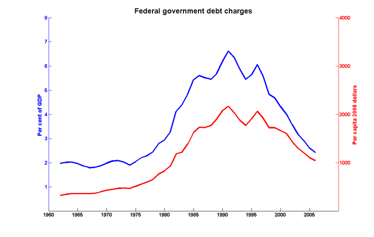 Fed_debt_charges_2