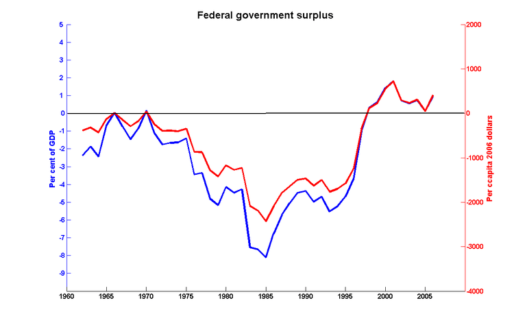 Fed_surplus