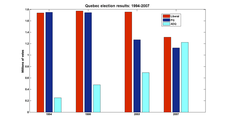 Qc_elections Qc_elections