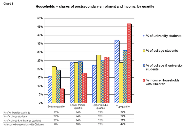 Tuition_trap_chart_5