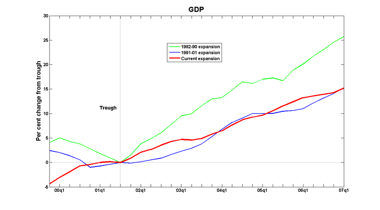 Cycles_gdp