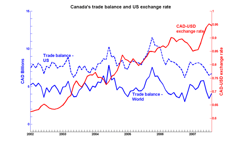 Indestructable Indestructable