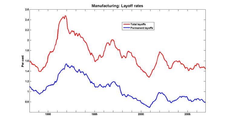 Layoffs_mfg Layoffs_mfg