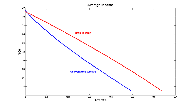 Income_tau Income_tau