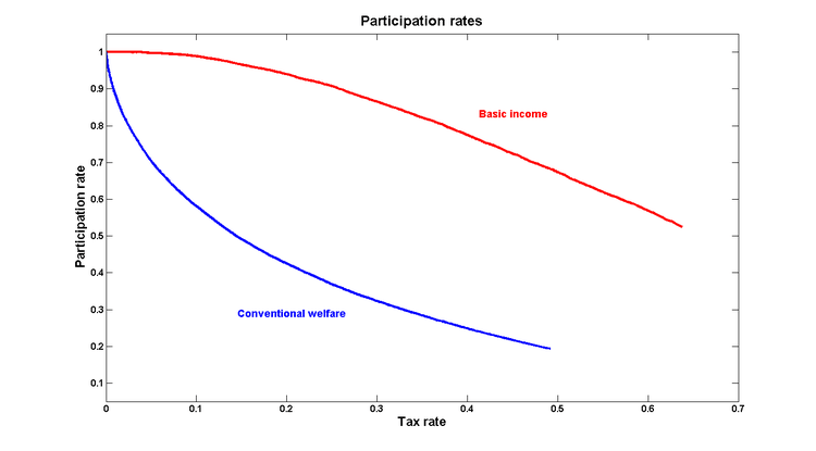 Part_rates_tau Part_rates_tau