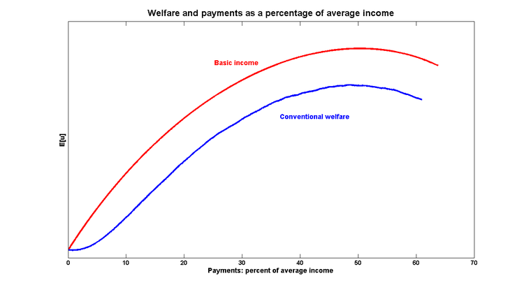 Welfare_payments_2 Welfare_payments_2