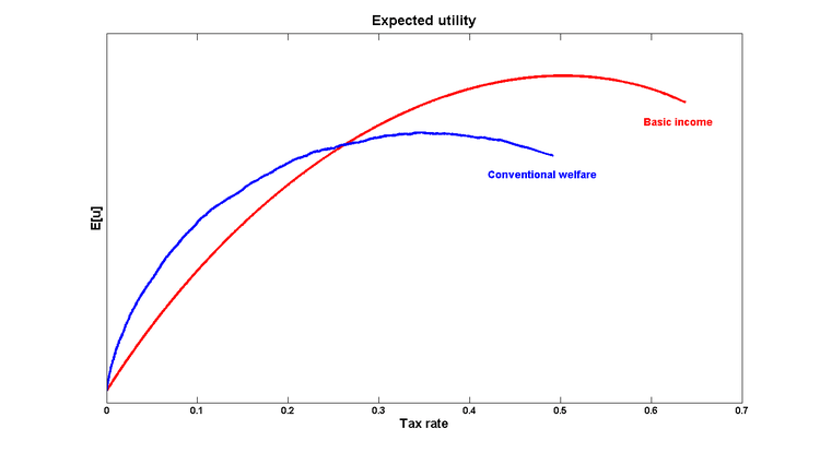 Welfare_tau Welfare_tau