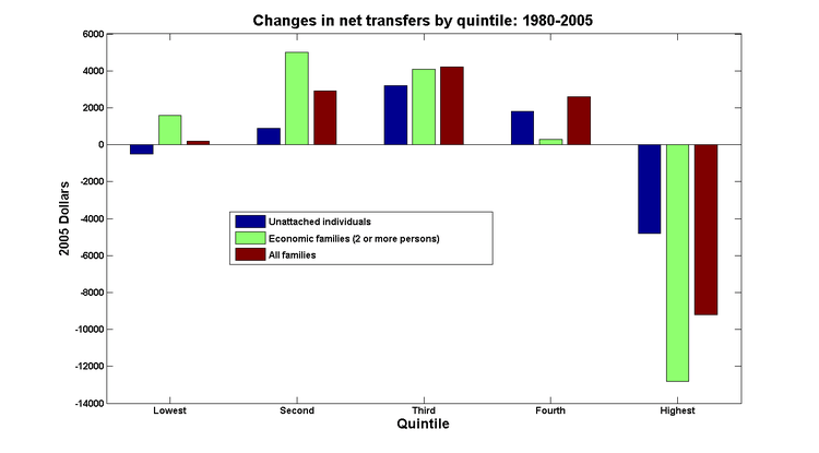 Net_transfers Net_transfers