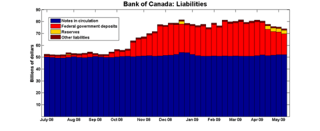 Boc_liabilities_may09