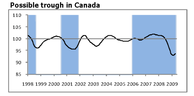 Oecd_trough