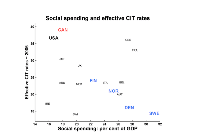 Effective cit nordic