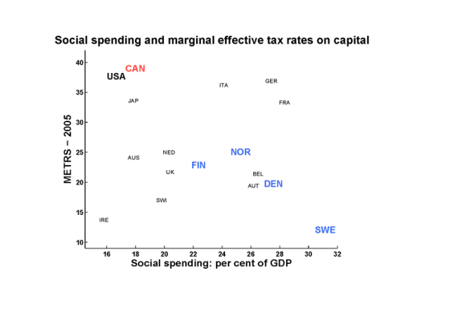 Metr capital nordic