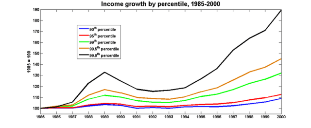 Percentiles