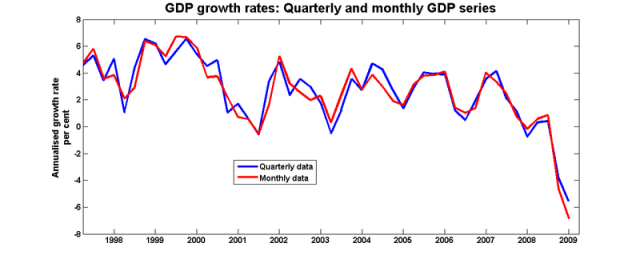 Gdp_q_m_09q1