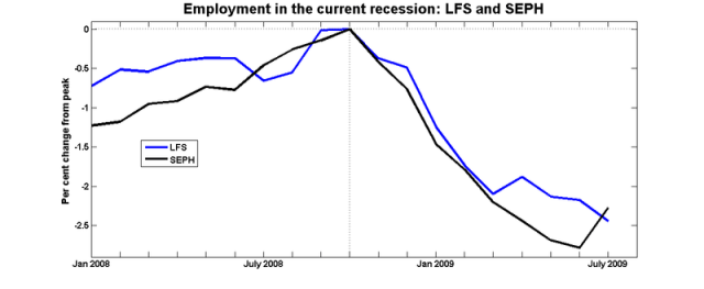 Lfs_seph_recession
