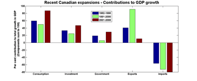 Expansions_components2