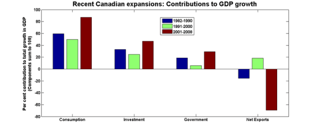 Expansions_components