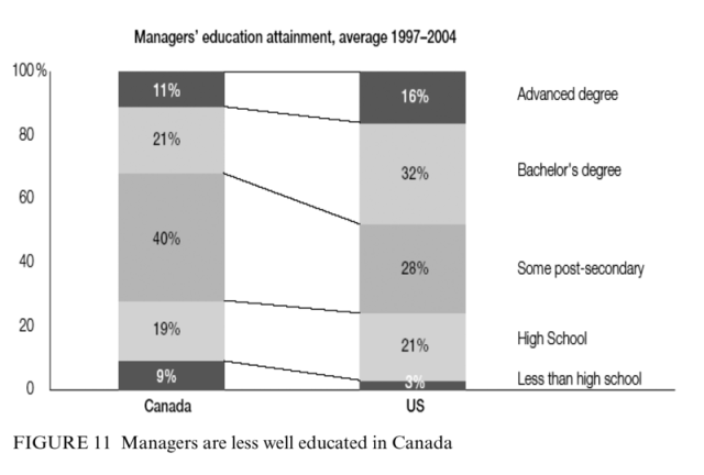 Trefler innis fig 11
