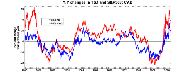 Tsx_sp_yy_cad