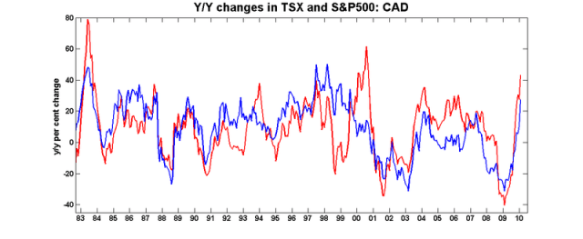 Tsx_sp_yy
