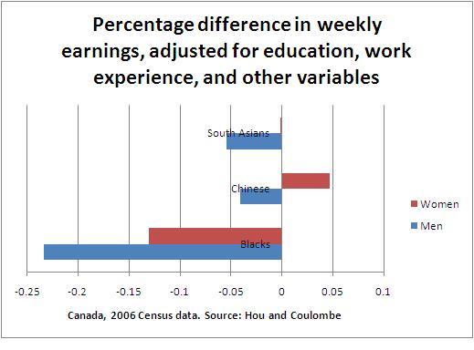 Adjustedearnings gap