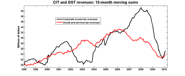Cit_gst_02_10