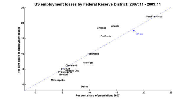 Districts_losses