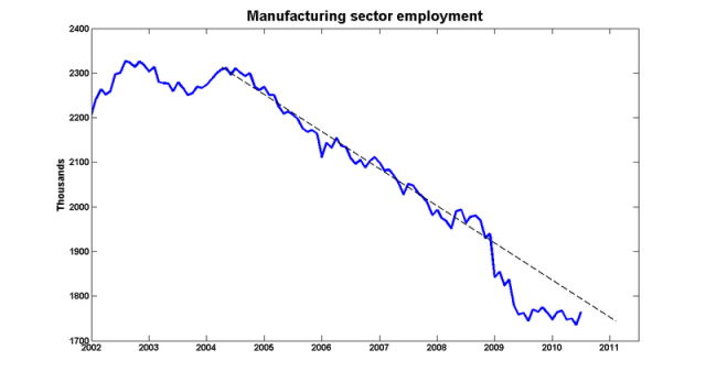 Mfg_employment