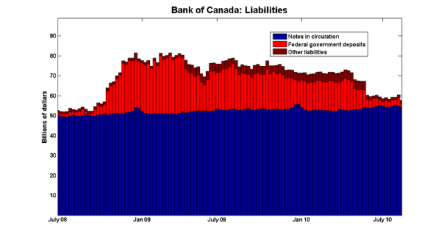 Boc_liabilities_aug10