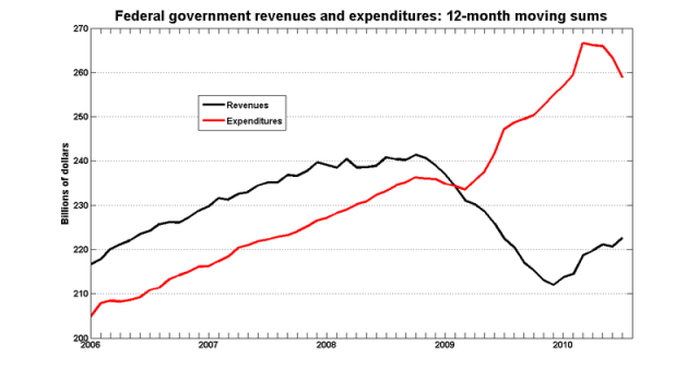 Monthly_revenues_expenditures_2006_2010