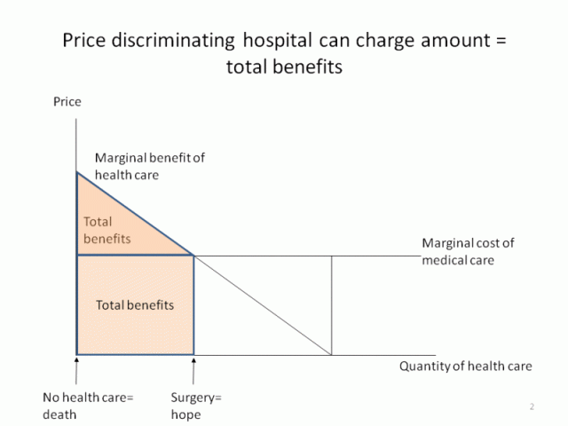 Pricediscrimination Pricediscrimination