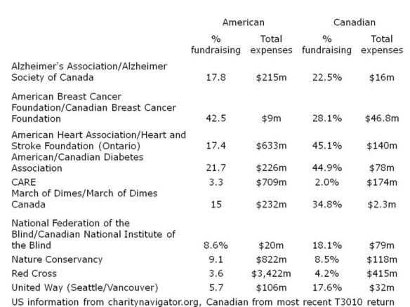 Charitiesstuff Charitiesstuff