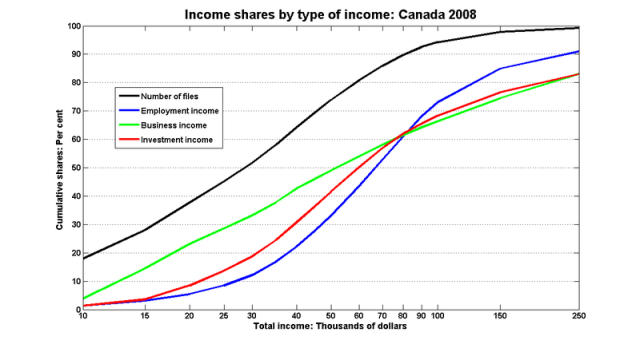 Tot_emp_bus_inv_2008