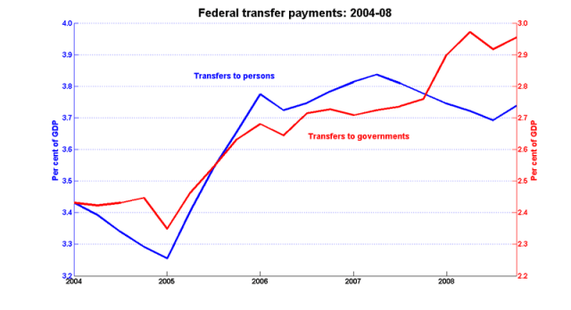 Fed_transfers_04_08