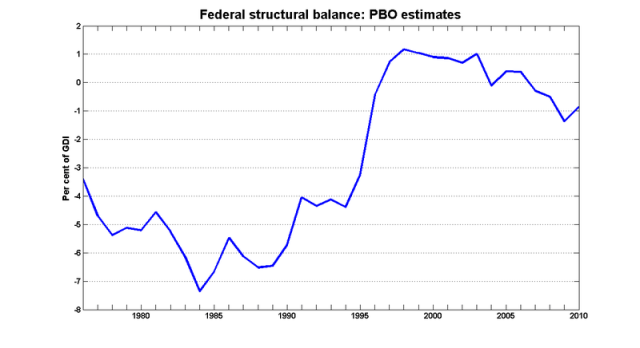 Pbo_structural_balance