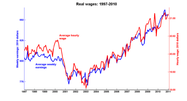 Real_wages