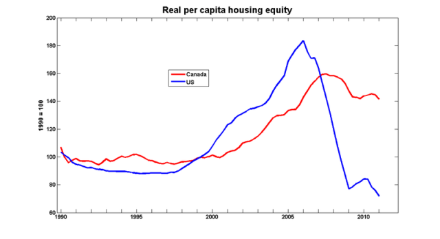 Housing_equity