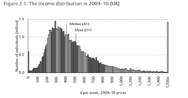 Distribution-household-income-copy-rdtgdm