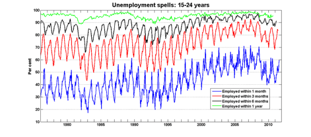 Unemp_spells_15_24