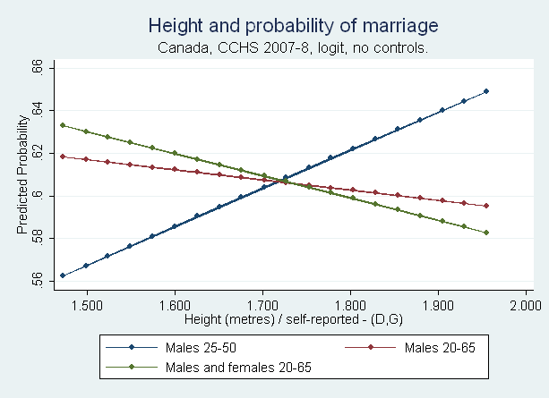 HeightmarriagePopChoice