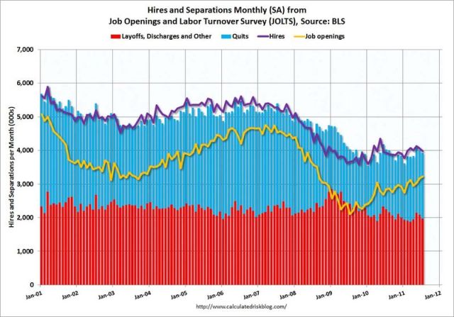 JOLTSJuly2011 JOLTSJuly2011