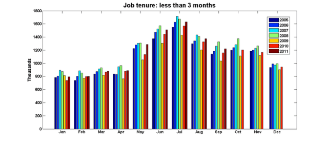Tenure_1_3_monthly Tenure_1_3_monthly